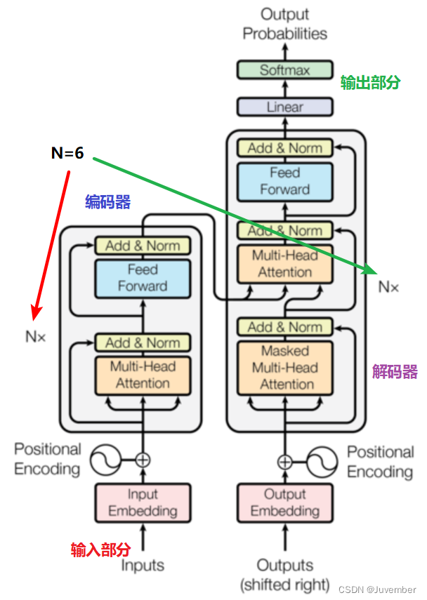 【<span style='color:red;'>NLP</span>】<span style='color:red;'>关于</span>Transformer模型<span style='color:red;'>的</span>一些认知