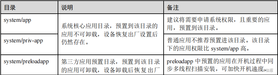 Android预置应用基础