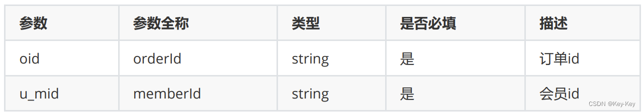 大数据开发（日志离线分析项目）