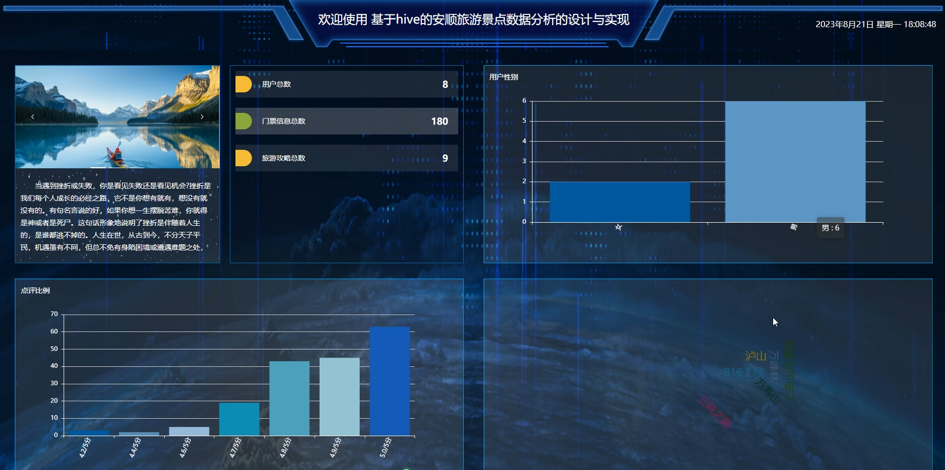 基于hive的安顺旅游景点数据分析的设计与实现，基于Hive的安顺旅游景点数据分析设计与实现方案，基于Hive的安顺旅游景点数据分析设计与实现方案探索，基于Hive的安顺旅游景点数据分析设计与实现探索方案，基于Hive的安顺旅游景点数据分析设计与实现方案探索，基于Hive的安顺旅游景点数据分析设计与实现方案探索报告，基于Hive的安顺旅游景点数据分析设计与实现方案探索报告，基于Hive的安顺旅游景点数据分析设计与实现方案探索报告 第2张