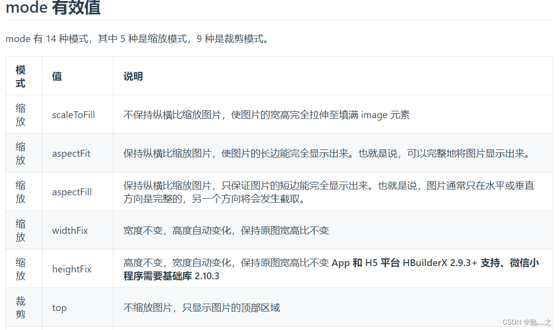 像uniapp image标签一样对图片进行缩放和裁剪