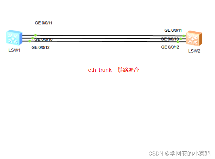 链路聚合 （hcia）