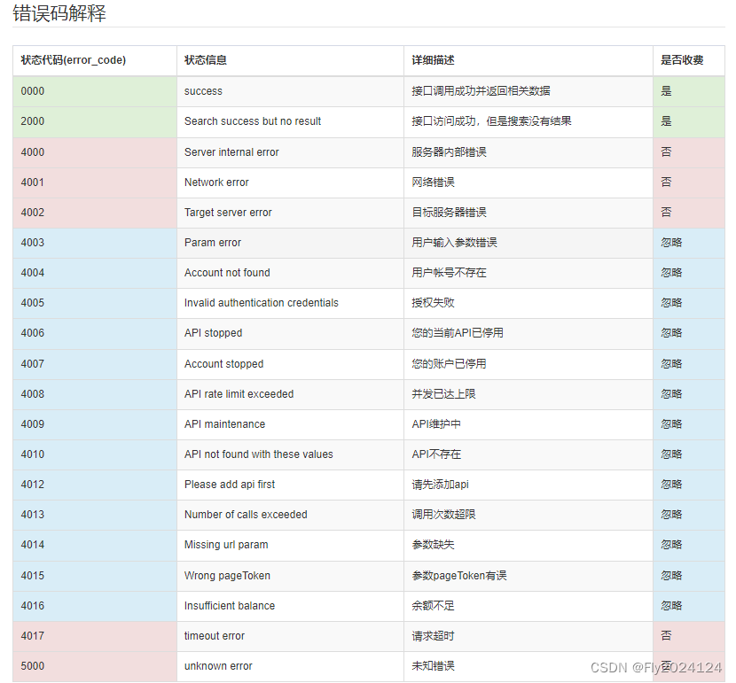 拼多多获得搜索词统计 API 返回值说明