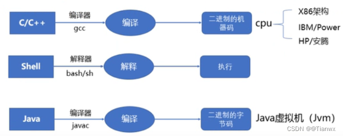 编程语言的分类