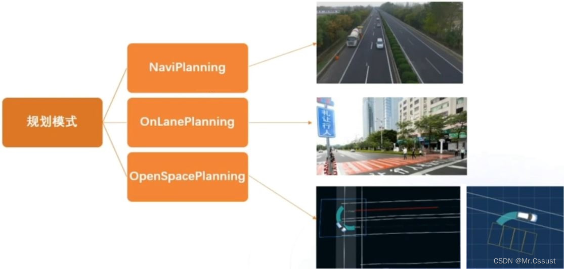 自动驾驶学习笔记（十九）——Planning模块