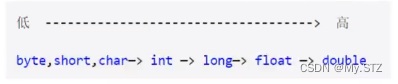 数据类型高低
