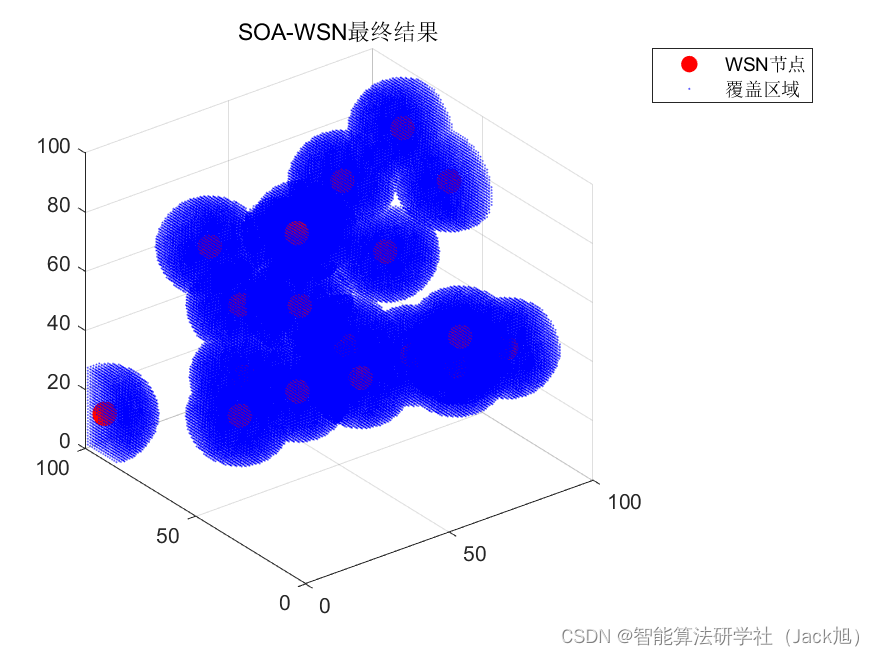 智能优化算法应用：基于海鸥算法3D无线传感器网络(WSN)覆盖优化 - 附代码