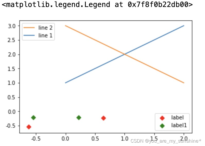 Matplotlib_4.文字图例尽眉目