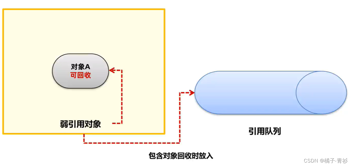 JVM工作原理与实战(二十四)：堆的垃圾回收-对象引用