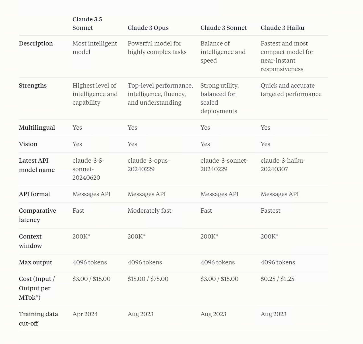 Claude 3.5 Sonnet已经上线，Claude 3.5 Opus即将上线