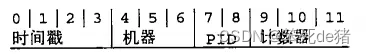 MongoDB默认_id字段