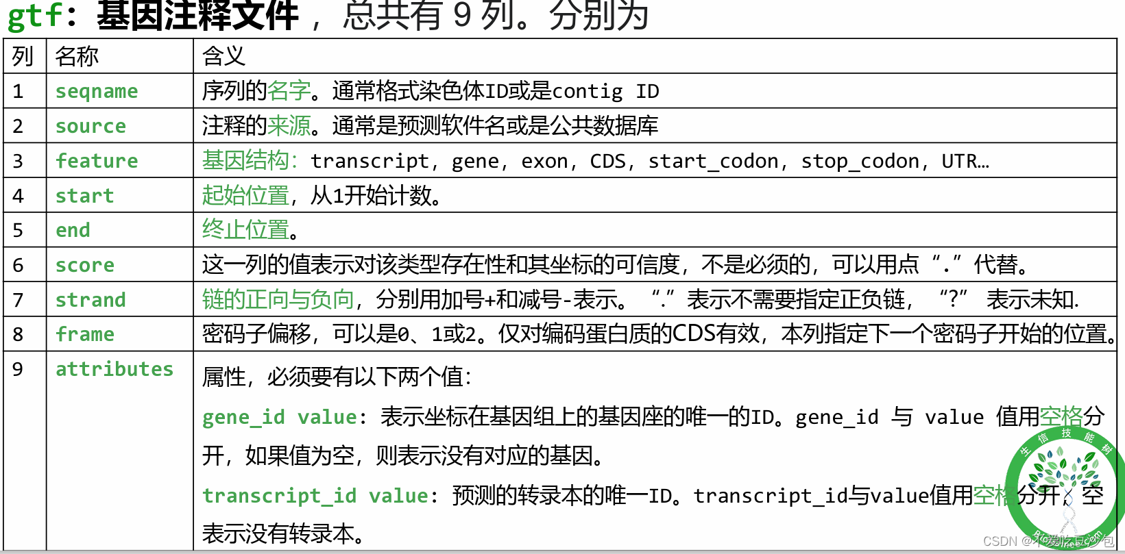 学习笔记Day12：初探LInux 2