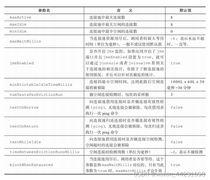 第4章 客户端-Java客户端Jedis