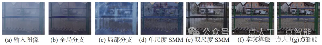 基于全局与局部感知网络的超高清图像去雾方法