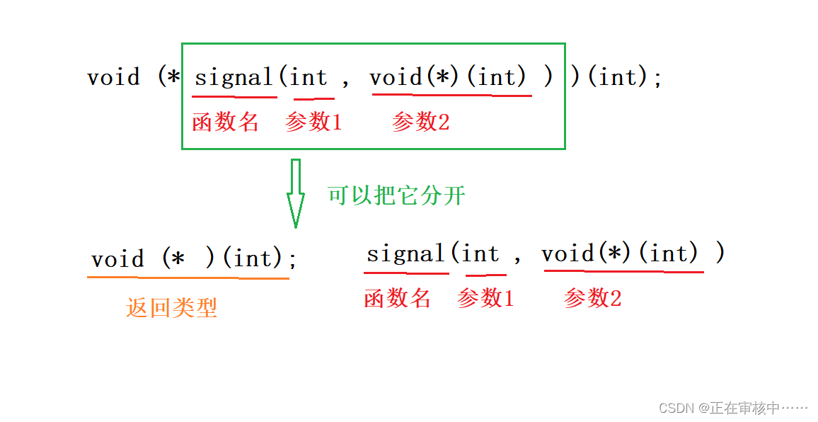 详解函数指针变量，函数指针数组及转移表【超详细建议收藏点赞】