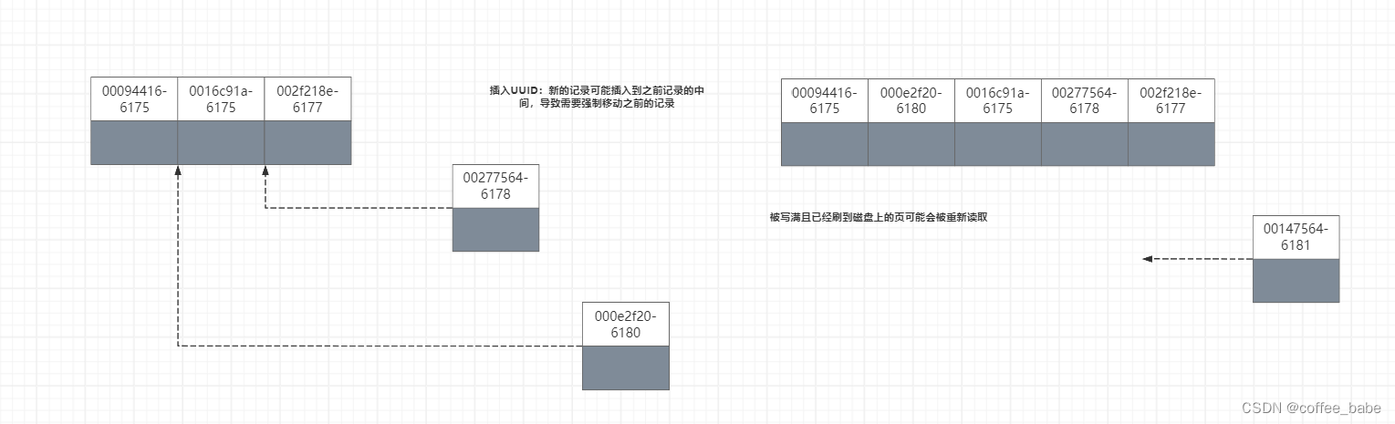 MySQL之创建高性能的索引(七)