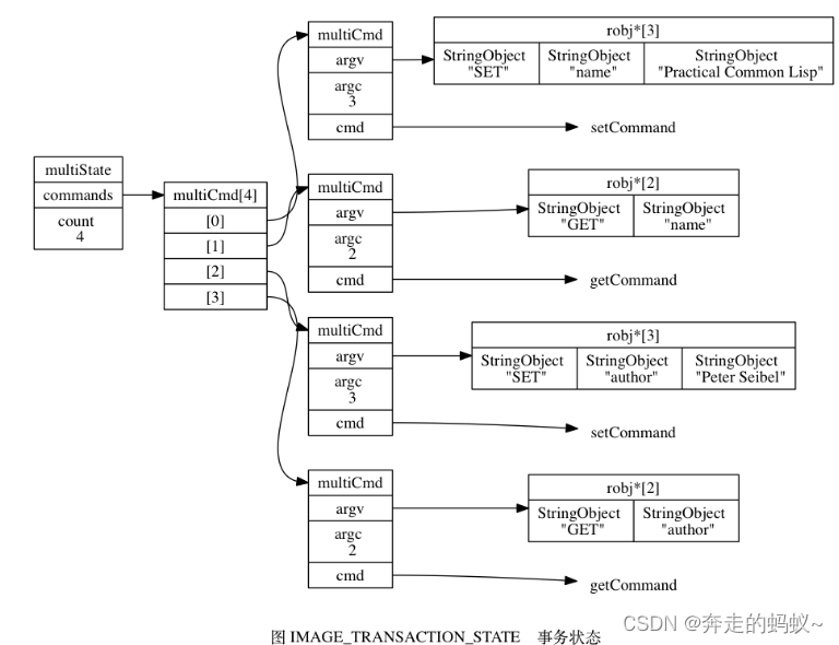 Redis 实战之事务的实现