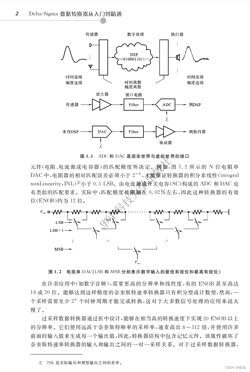 Delta-Sigma数据转换器 从入门到精通（可下载）