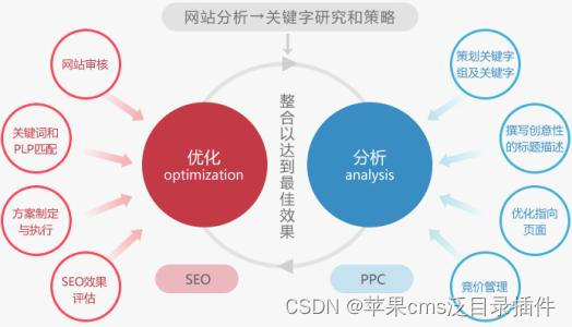 电商中什么是长尾产品_电商长尾词放在什么位置_电商标题长尾词