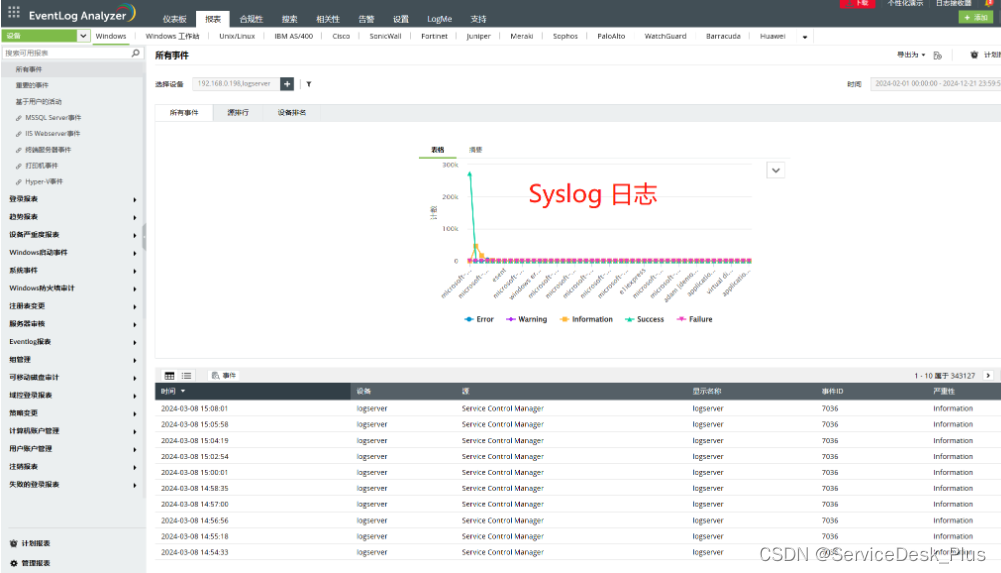 syslog