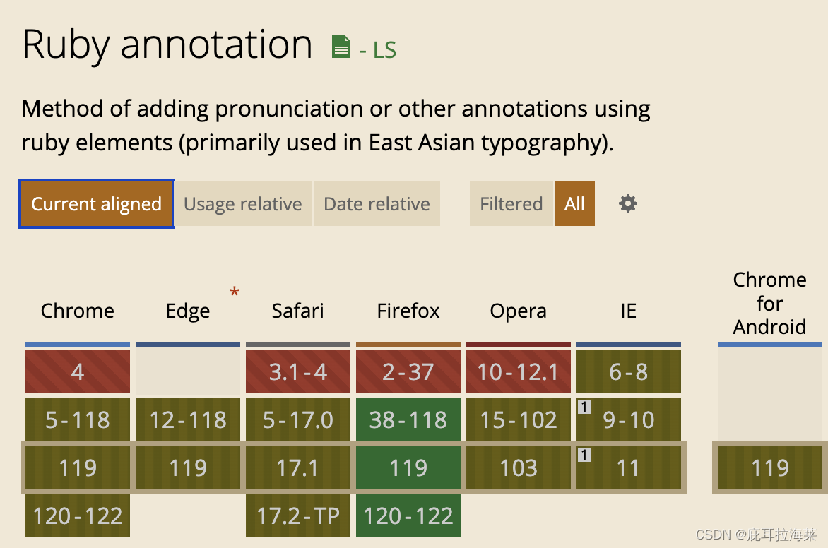 HTML 使用 ruby 给汉字加拼音