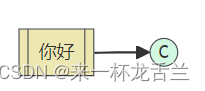 RabbitMQ--Hello World（基础详解）