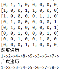 【数据结构(十二·图)】图的相关知识（包括深度优先遍历和广度优先遍历）