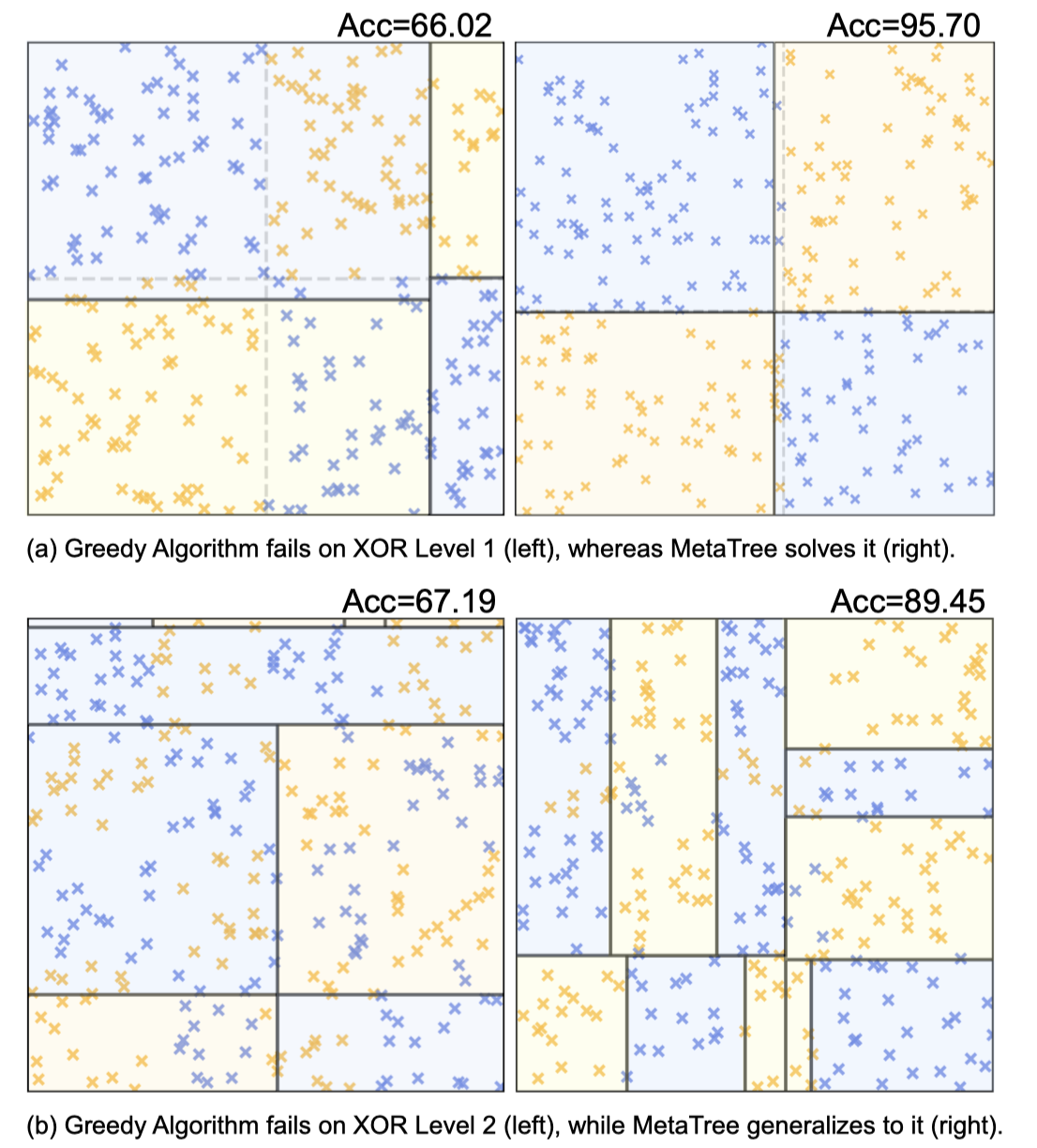 论文高质量中文翻译：Learning a Decision Tree Algorithm with Transformers 使用 ...