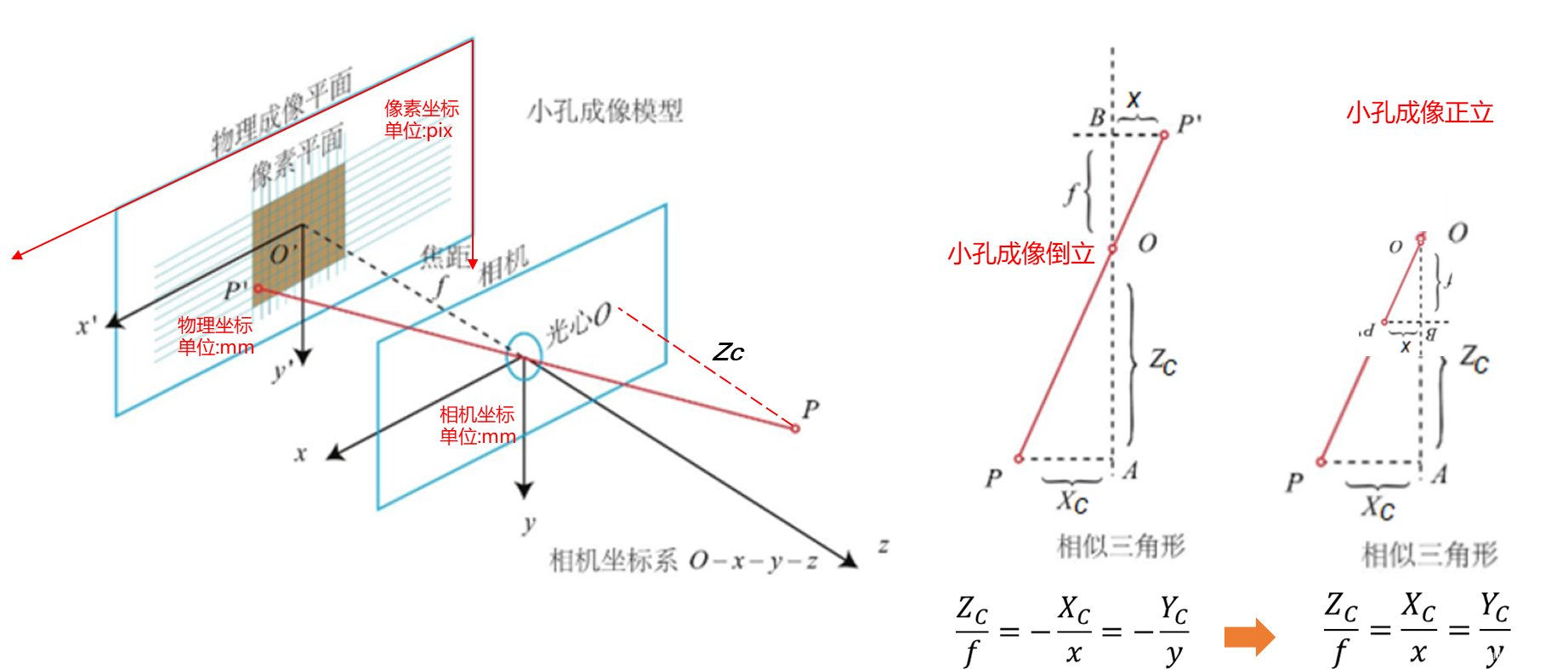 深度图转点云