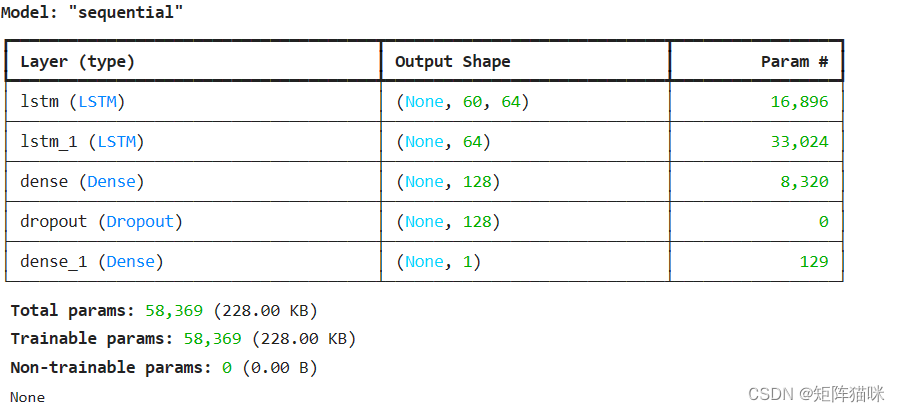 LSTM