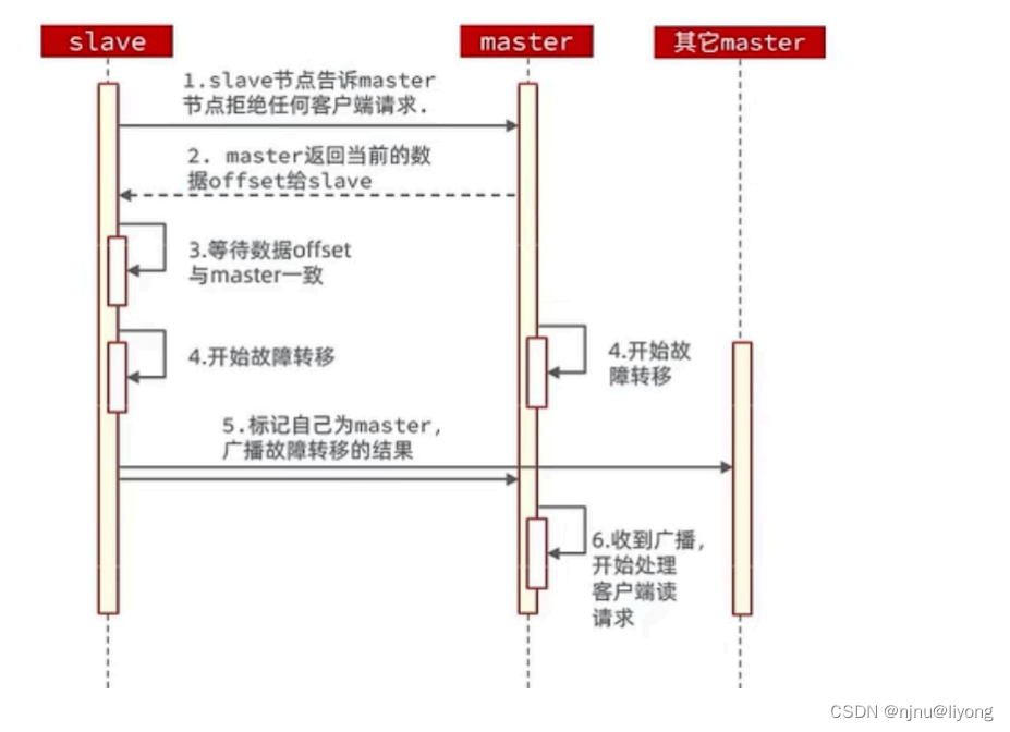 ここに画像の説明を挿入します