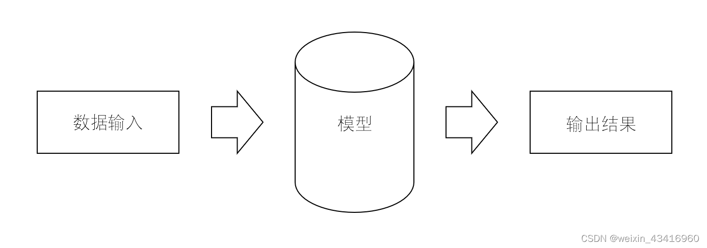 数学模型的理解示意图