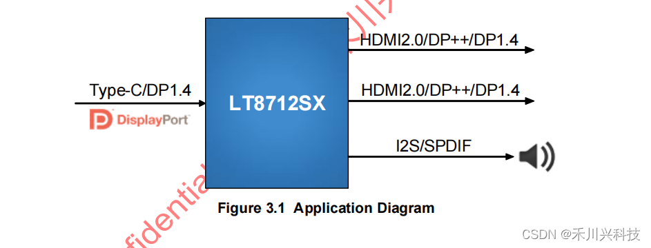 LT8712SX DP转两路HDMI2.0 MST 4K60hz，芯片方案