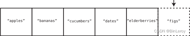 Jay Wengrow - A Common-Sense Guide to Data Structures and Algorithms【自译】第1章