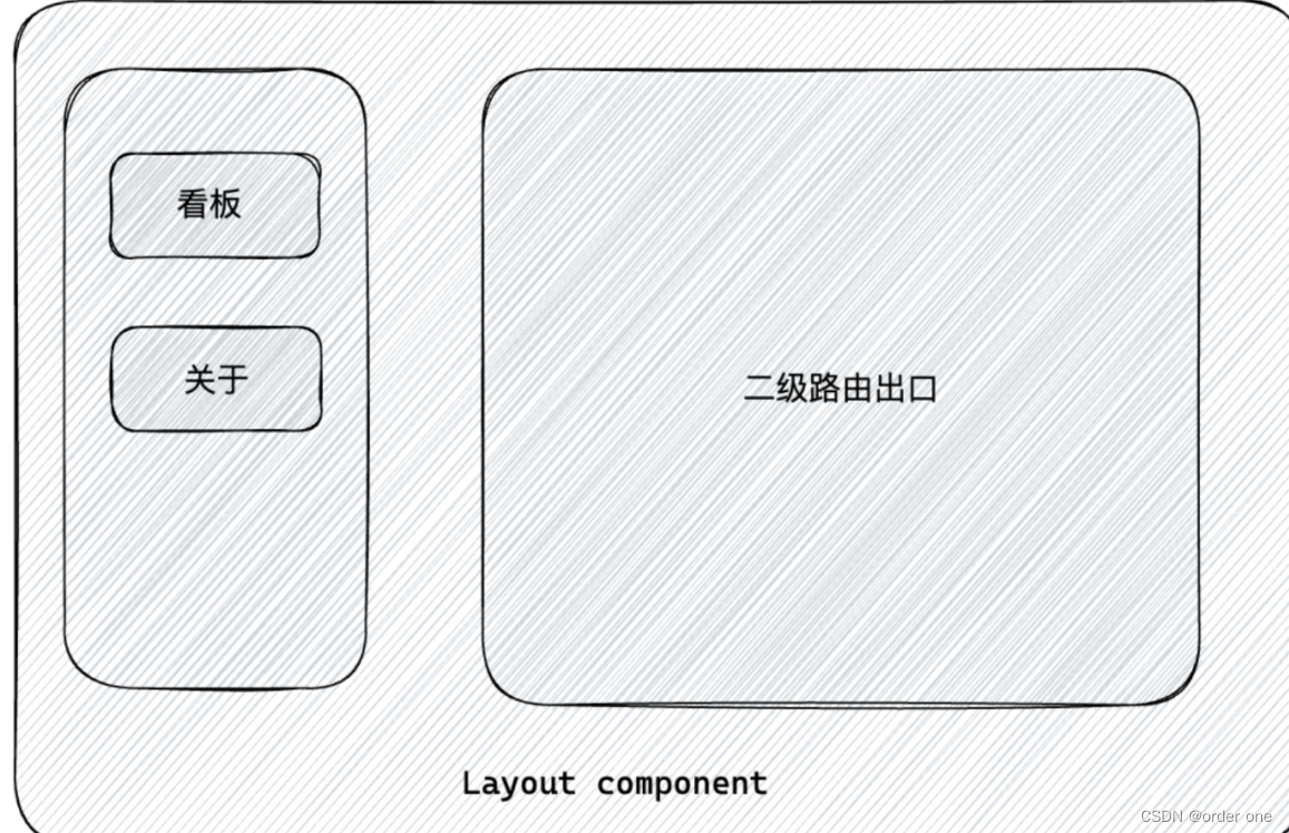 Day09 React———— <span style='color:red;'>第</span><span style='color:red;'>九天</span>