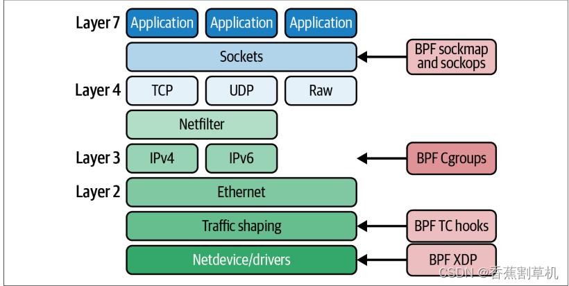 network