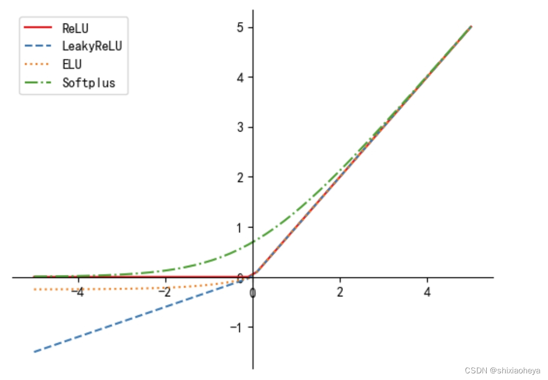 用python绘制ReLU函数图形-CSDN博客