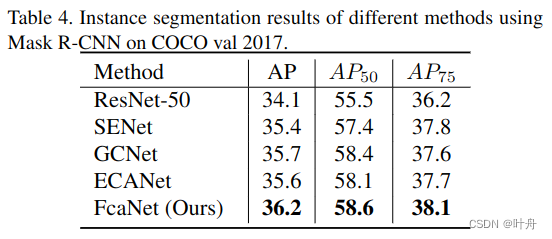 FcaNet：频率通道注意力，进阶版SE