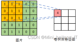 毕业设计：基于计算机视觉的病理细胞图像分割算法系统