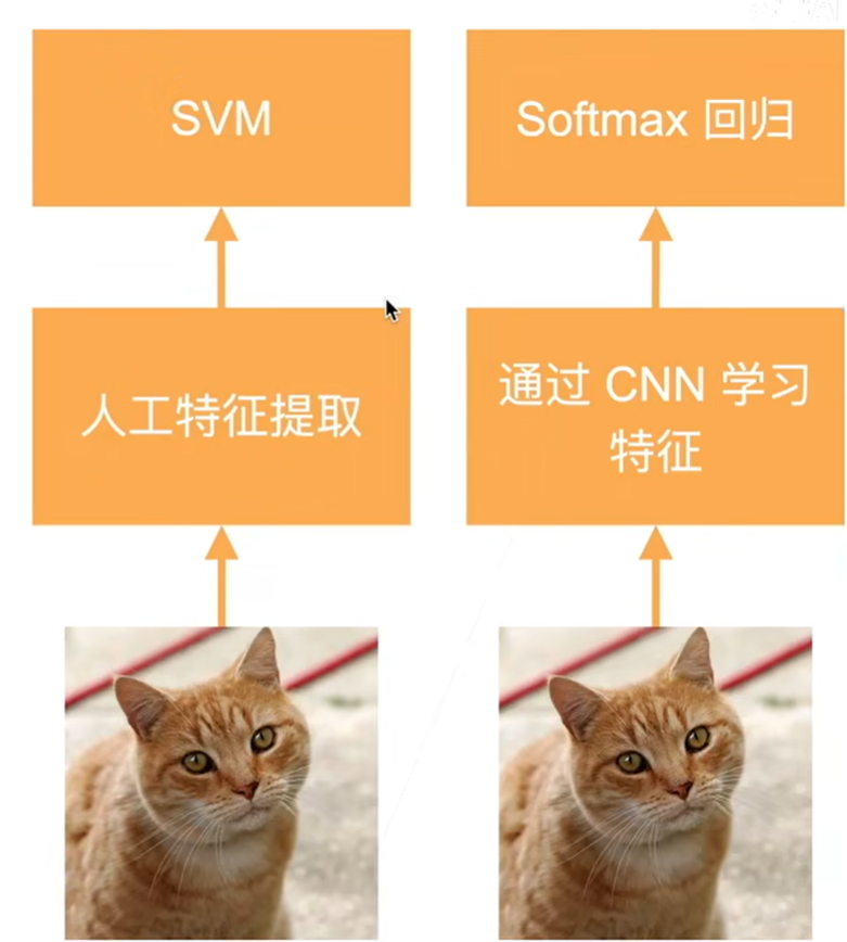 【动手学深度学习】(十二)现代卷积神经网络