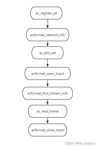 Qt+FFmpeg+opengl从零制作视频播放器-3.解封装