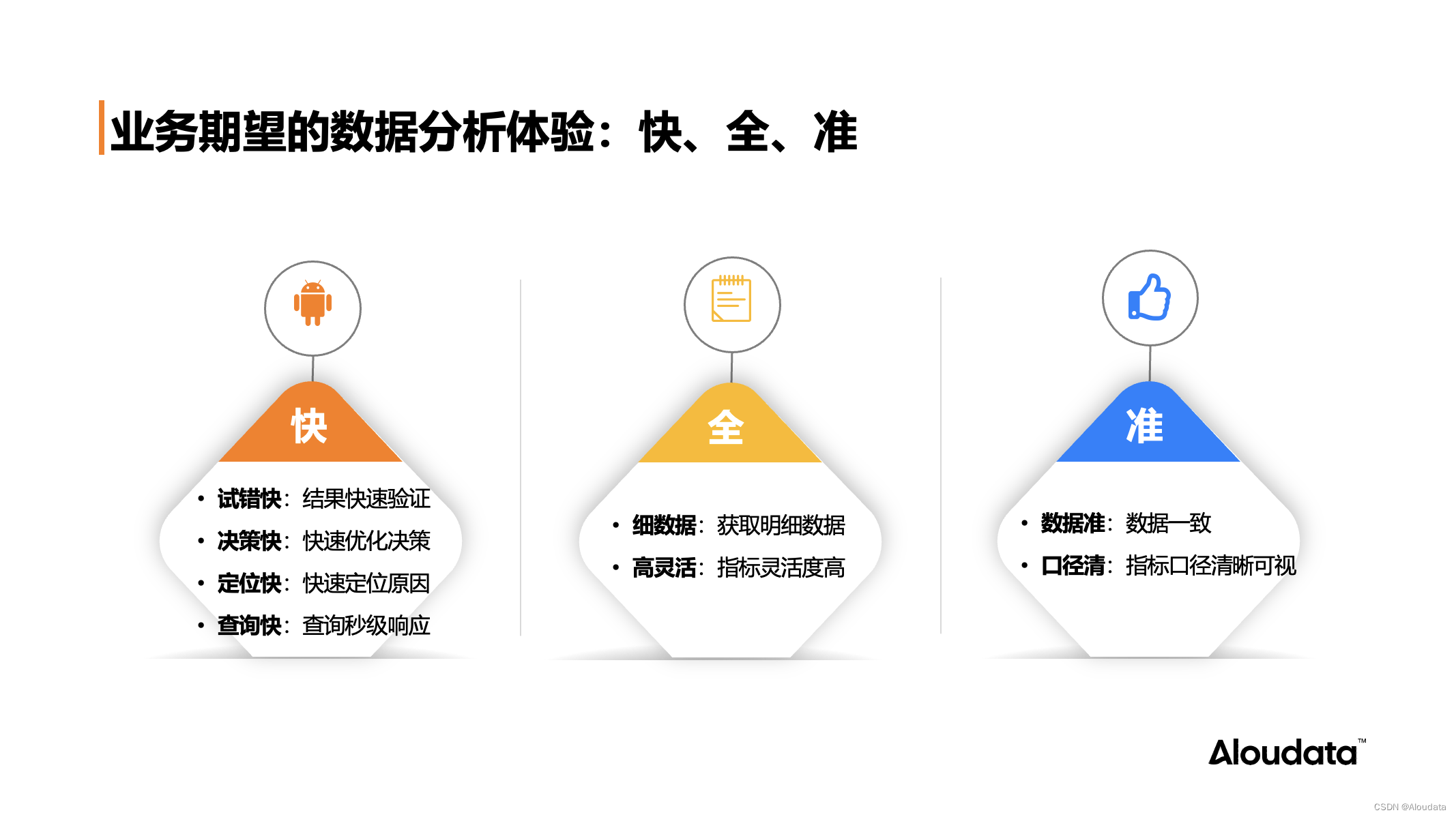 NoETL 自动化指标平台打造数据分析自由