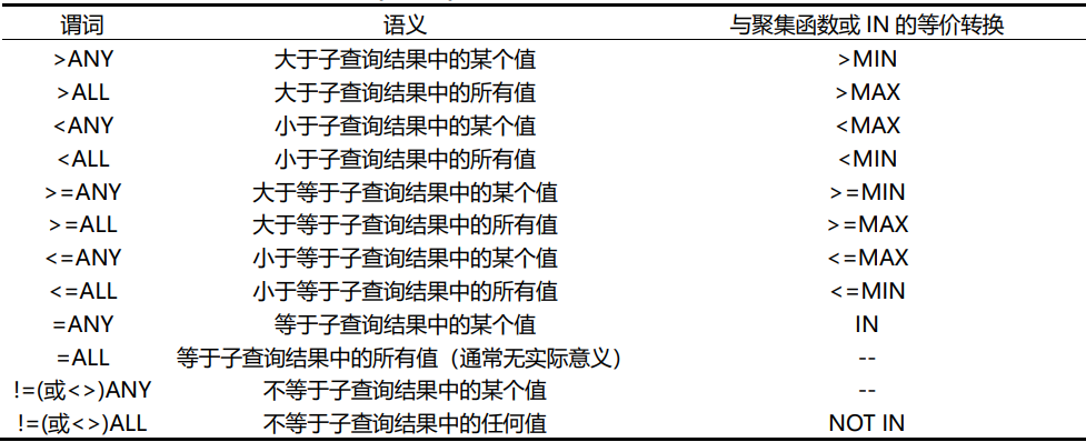 SQL语句之SELECT语句