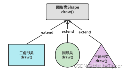 JavaSE语法之十：抽象类（超全！！！）