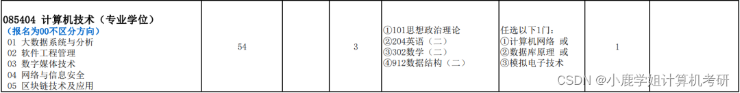 计算机专业拟招100人，只考数据结构或计算机网络！石家庄铁道大学2024年硕士研究生招生简章