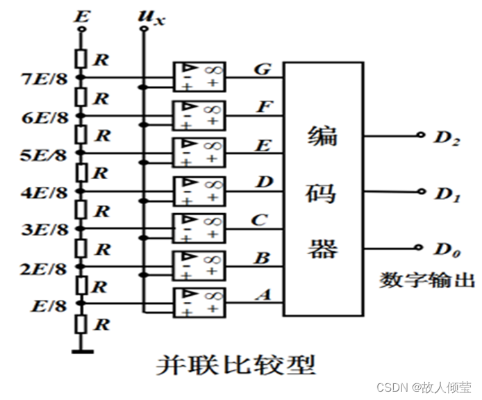 STM32之模数转换器(ADC)