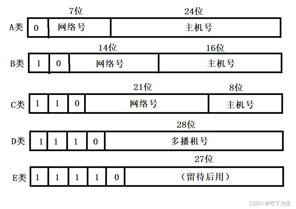 路由表怎么画图片