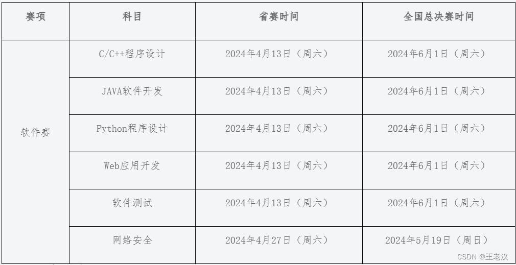 开篇介绍——蓝桥赛前冲刺（JavaB组）