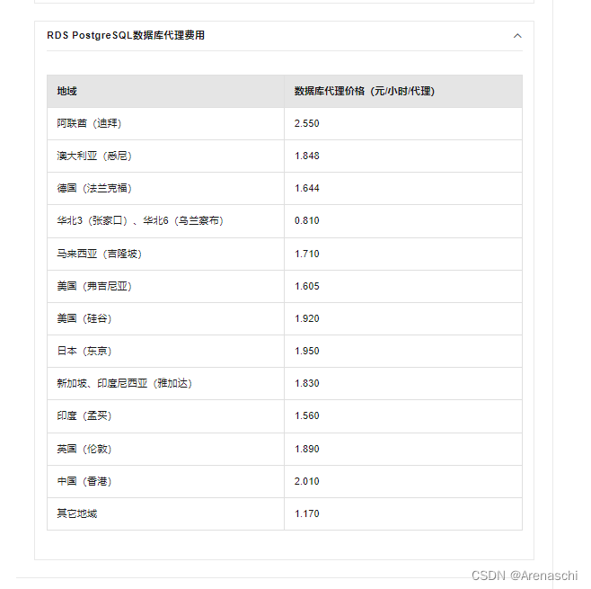 关于阿里云的云数据库RDS（新手必看）