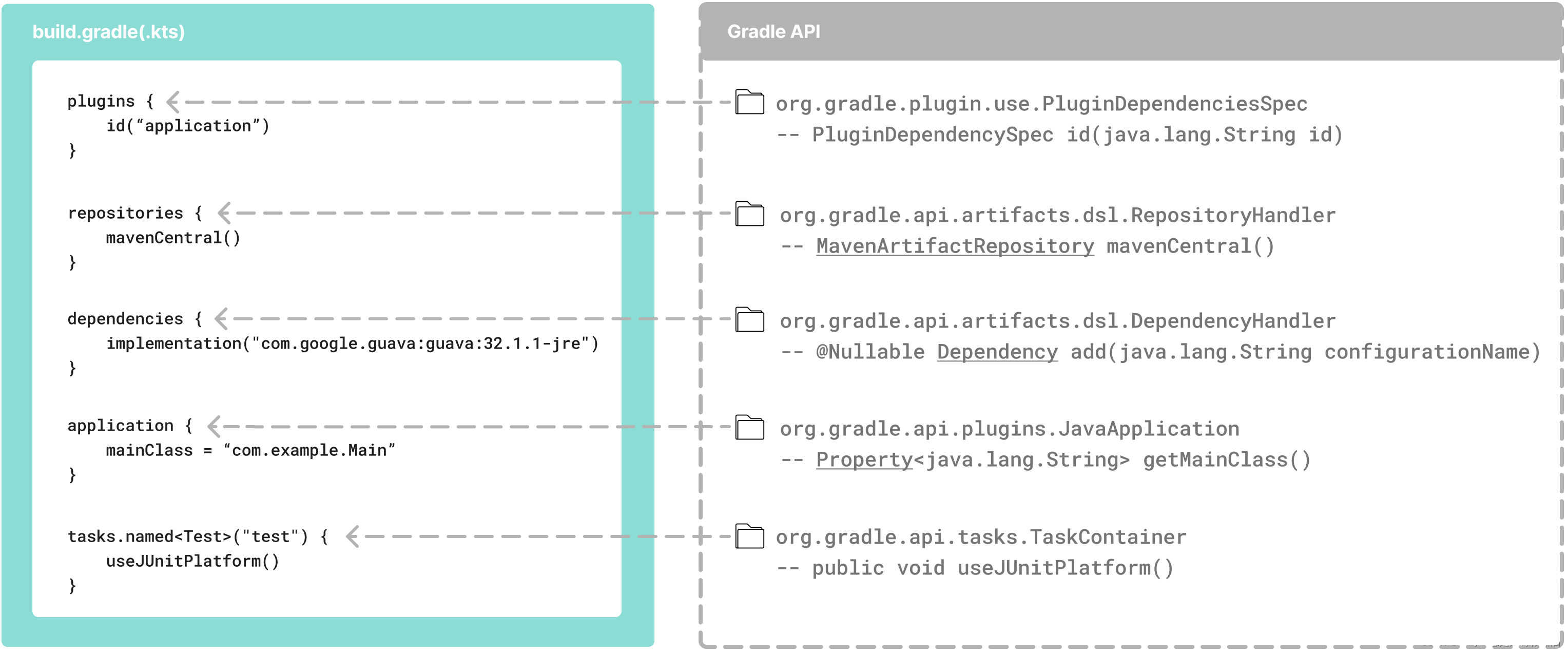 build script